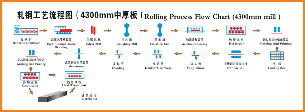 Steel Block Brick Pallet